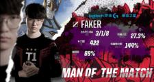 PG电子-关于Faker爆冷击败皇家马德里，爆冷引爆全场！的信息